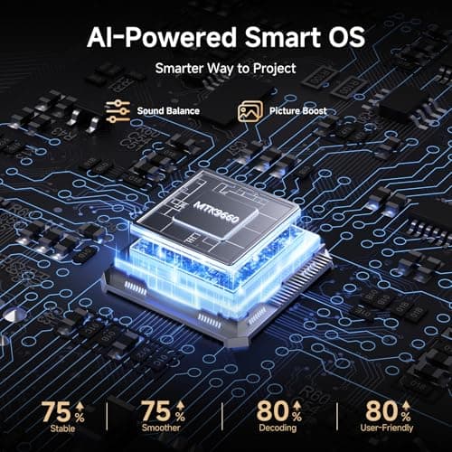 [2500 ANSI/Auto Focus/Built-in APPS] Smart Projector 4K with WiFi 6 and Bluetooth 5.3, 6D Keystone Outdoor Movie Projector with Netflix& 36W Dolby Audio Plus HDR10+ Home Theater Ceiling Upgraded 8