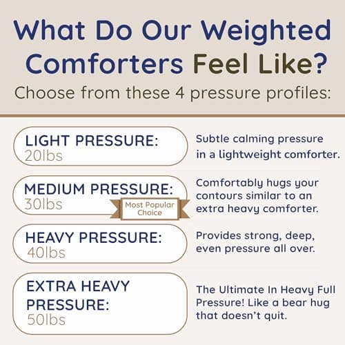 Homesmart Weighted Comforter Queen Size 50lbs, 3X More Fluffy Than A Weighted Blanket, Soft Breathable Fabric, Very Heavy Blanket, White 7