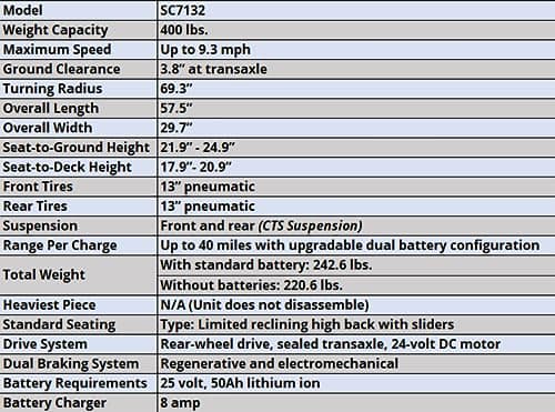 Pride Pursuit 2, Outdoor Mobility Scooter, 400 lbs. Weight Capacity, with 5-Year Extended Warr (Grey, 18″ × 18″ – 20″ Seat, 50 Ah Battery) 9