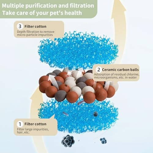 Ceramic Cat Water Fountain, 45oz/1.3L Ultra-Silent Automatic Pet Water Dispenser for Cats Indoor with Cute Whale Design, Activated Carbon Filter… 5