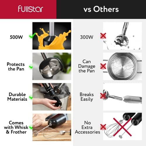 fullstar Immersion Blender Set, 9-Speed 500W Handheld Electric Hand Mixer, Smoothie Blender (3-in-1, Black) 5