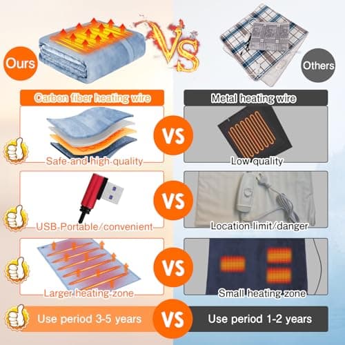 PANGTIKU Battery Operated Heated Blanket - USB Battery Power Operated Electric Throw for Home Outdoor 5