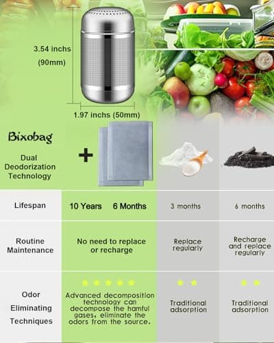 Bixobag Refrigerator Odor Eliminator Fridge Deodorizer 2Pcs, Activated Carbon, Lasts 10 Years 5