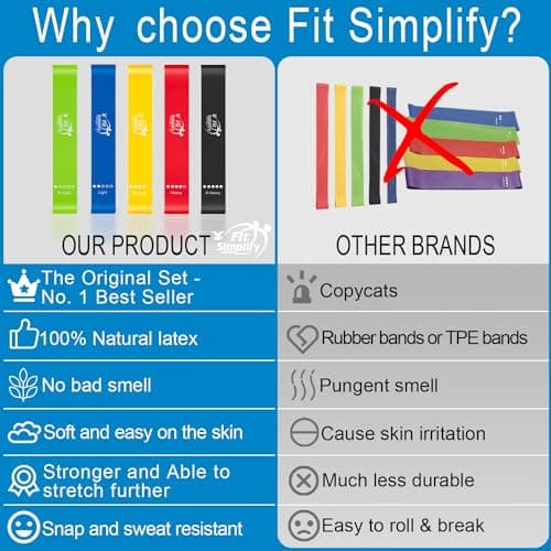 Fit Simplify Resistance Loop Exercise Bands with Instruction Guide and Carry Bag, Set of 5 6