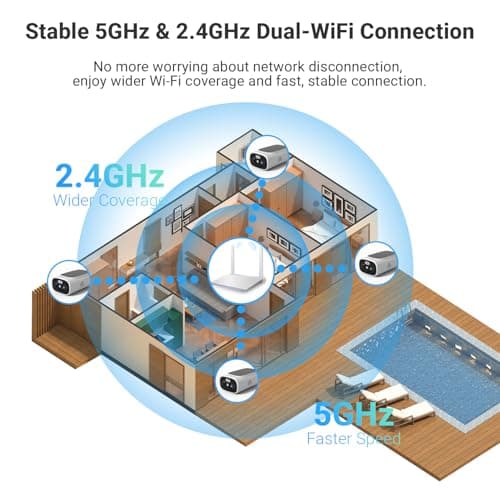 Rraycom 2.5K Solar Security Cameras Wireless Outdoor, Tuya Smart Camera,2-Way Talk, Color Night Vision, PIR Motion Detection,Spotlight/Siren, Alexa, Waterproof,No Monthly Fee 8
