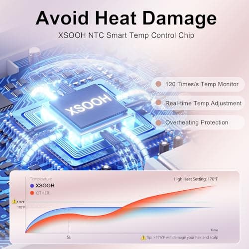 Hair Dryer, XSOOH 160000 RPM Small High-Speed Brushless Motor Travel Portable Blow Dryer for Curly Straightener Hair, Professional Quiet Negative Ionic Hair Dryer Nozzle 5