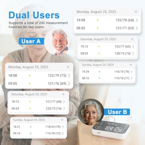 Blood Pressure Monitor Upper Arm - Bluetooth iOS & Android Compatible One-Button Operation Voice Broadcast Large LED Display Backlit 2x120 Memory Adjustable Cuff 8.7"-16.5" with Storage Bag Black 6