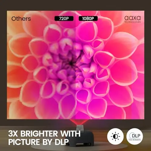 AAXA LED Pico+ MAX Mini Projector, 2.7 Hour Battery, DLP 1080P, Wireless Mirroring, Mini-HDMI, Onboard Media Player & Speakers, BT, Micro SD/USB Readers, Pocket Portable Movie Projector (Renewed) 5