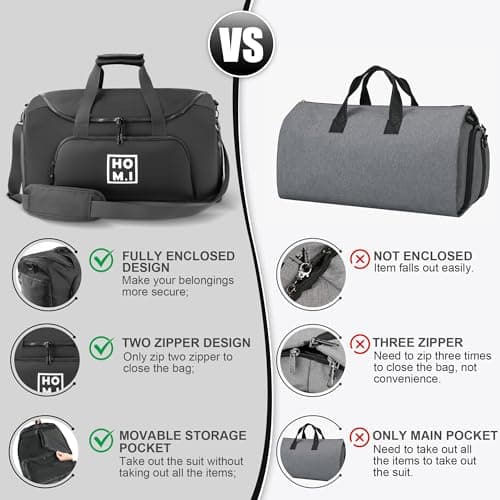 HOMIGLAM Garment Bag for Travel - Wrinkle-Resistant Carry On Suit Bag with Shoe Compartment & Shoulder Strap, Convertible 2-in-1 Waterproof Duffel Bags for Business Trips/Weekend Getaway, Black 7