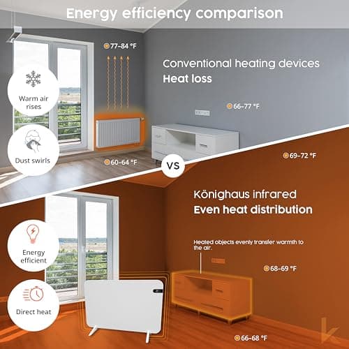 Könighaus 450W Smart Dual Space Heater – Wall heater and mobile use – WiFi App Control & Remote – Includes Towel Rack, Stand Feet & Mounting Kit – Color: White 6