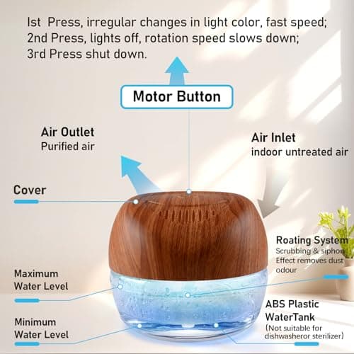 ap airpleasure Water-Based Purifier Air Washer, Air Revitalizer & Freshener, Air Fresher with 7 LED Color Changing Light for Rooms (DarkYellow) 3