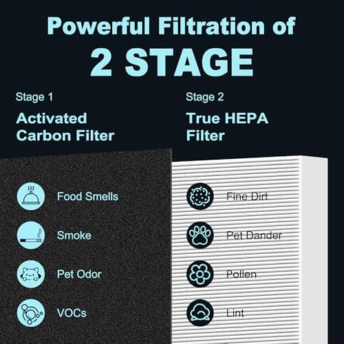 HPA300 HEPA Filter Replacement for Honeywell HPA300 Series Air Purifiers HPA300, HPA300VP, HPA304, HPA3300, Replace HRF-R3 (3 Ture HEPA R Replacement Filter + 4 Activated Carbon Pre-Filter) by Funmit 5