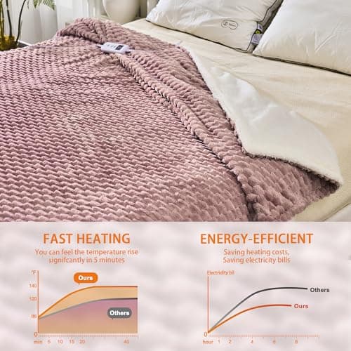 GarveeHome Heated Blanket Electric Blanket Throw Size 50 in x60 in, 6 Heating Levels & 9 Hours Auto Shut Off, Cozy Soft Fleece Fast Heating Blankets Gift, Machine Washable, Pink 7
