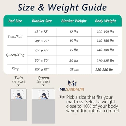 Mr. Sandman Weighted Blankets for Adults Queen Size 15lbs, Warm Sherpa Fleece Throw Blanket for Sleep and Calm, Soft Cozy Heavy Bed Blanket with Jacquard Flannel, 60 x 80 Inches, Cream White 7