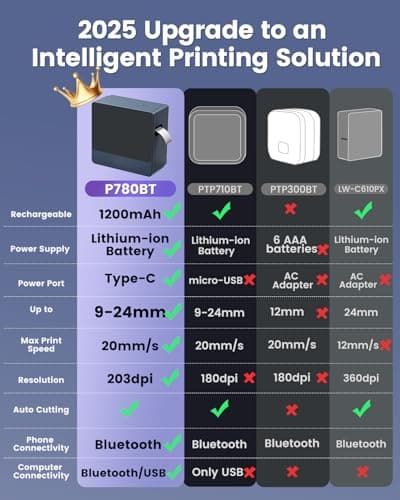 1 Inch Label Maker Machine with-Tape Large Print, Rechargeable Label Maker Waterproof-Labels, Wireless Bluetooth Labeler Print Wide Tapes 9mm 12mm 18mm 24mm, P780BT for Business Warehouse Industrial 5