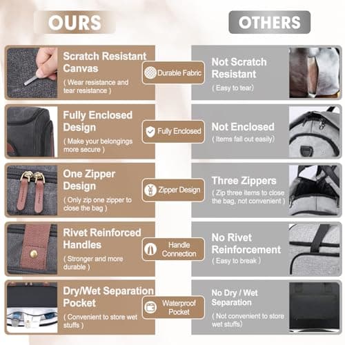 Vessgra Convertible Garment Bag for Travel, Carry on Garment Duffle Bags for Travel, Canvas Garment Duffle Bag for Men Women with Shoe Compartment - 2 in 1 Hanging Suitcase Suit Travel Bags-Black 6