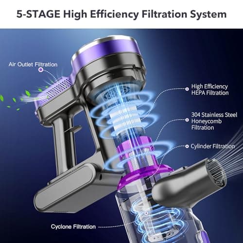 WLOTPO Cordless Vacuum Cleaners for Home with Powerful Suction,Stick Vacuum Cordless Rechargeable,Up to 35 Mins Runtime,Lightweight Hardwood Floor Vacuum for Pet Hair,Carpet(Deep Purple) 3