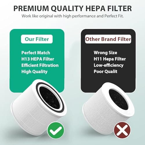 Core 300 Replacement Filter for LEVOIT Core 300,Core 300S,Core P350,Core300-P, Core 300 Replacement Filter,3-in-1 H13 True HEPA & Activated Carbon Filter, Core 300-RF,2 Pack 7