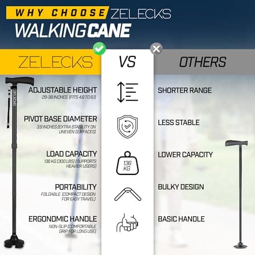 ZELECKS Walking Cane for Women & Men - Self Standing Adjustable Folding Cane with T Handle and 360 Pivot Base - Lightweight Foldable Walking Stick for Seniors - Collapsible Cane for Walking 6