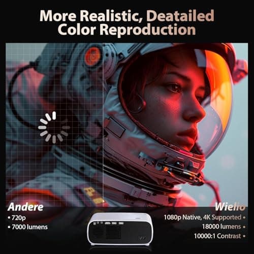 Projector with WiFi and Bluetooth Full HD 1080P Support 4K,18000L Outdoor Bedroom Movie Projector Compatible with Android/iOS/Laptop/TV Stick/X-Box/HDMI/USB 3