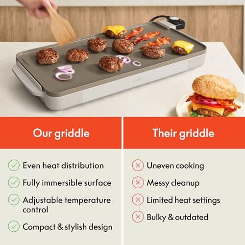 bella 12" x 22" Electric Griddle with EverGood™ Ceramic Nonstick Coating, Removable Temperature Probe, Dishwasher-Safe Drip Tray & Cool Touch Handles, Cook up to 15 Eggs, 1500 Watt, Oatmilk 6
