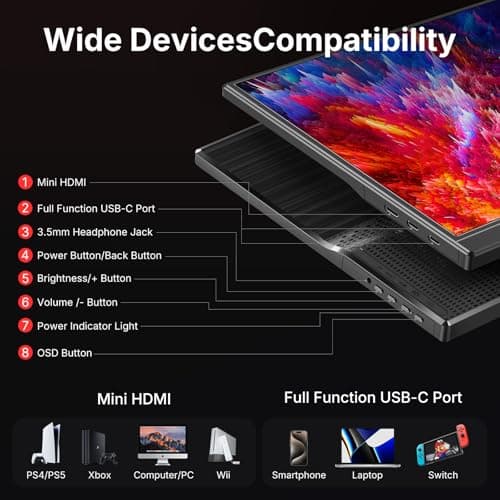 WGK 15.6 inch Portable Monitor 1080P FHD Travel Display HDMI/USB-C Compatible with Laptops, Desktops, Phones, PS, Mac, Xbox, Switch, and Other Gaming Devices Includes Stand and Speakers VESA 5