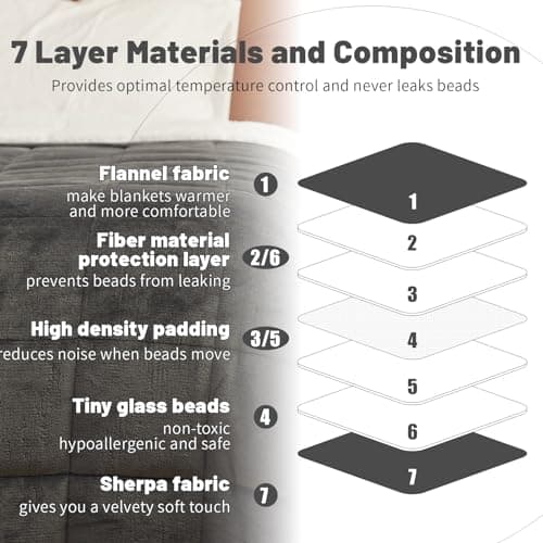 Weighted Blanket 20 lbs 60x80 inches, Sherpa Fleece Throw Blanket for Winter, Fuzzy Fluffy Soft Cozy Heavy Blanket for Couch Sofa, Plush Thick and Warm Blanket Queen Size Bed 7