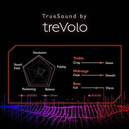 BenQ MOBIUZ Gaming Monitor 32" 4K UHD 144Hz EX3210U 1ms w/Remote | IPS | HDRi | AdobeRGB | P3 | Freesync Premium Pro | Height, Swivel & Tilt | 2.1 Audio & Subwoofer | Noise-Cancelling Mic | HDMI 2.1 7