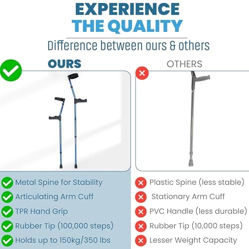Forearm Crutches for Adults - Pair of Crutches with Metal Spine Articulating Arm Cuff TPR Ergonomic Hand Grip & Wider Rubber Tip for Broken Foot or Leg Injuries, Lightweight & Comfortable Leg Support 5