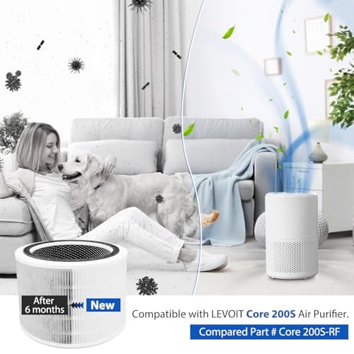 Core 200S Replacement Filter Compatible with LEVOIT Core 200S Core 200S-P Smart WiFi Air Purifier, Fit for Levoit Core 200s Replacement Filter, 2Pack 3-Stage H13 Grade True HEPA Filter, Core 200S-RF 5