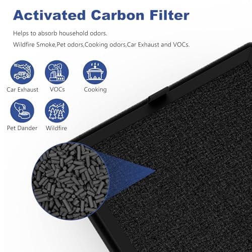 FCFMY AP2 True HEPA Replacement Filter Set Compatible with Priestley PM1240B and Airversa AP2 Purelle Air Cleaner Purifiers, 3-Stage Filtration System, Pre-Filter, H13 HEPA Filter, 4 Pcs/2 Sets 6