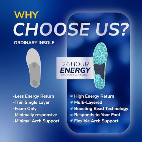 Dr. Scholl's® 24-Hour Energy Multipurpose Insoles, Returns Energy with Every Step, Relieves Foot Pressure & Tired Achy Feet, Memory Foam & Gel Insert, Women's Shoe Size 6-10, 1 Pair 7