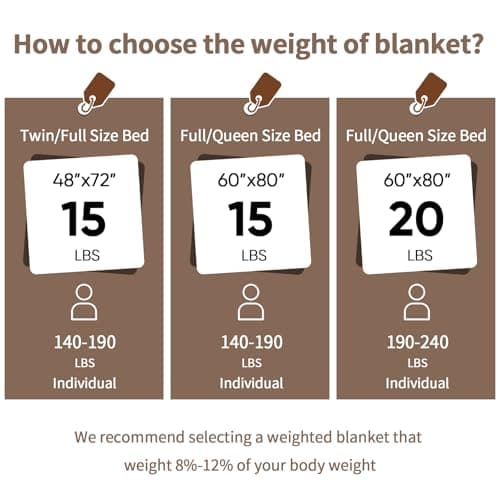 Faux Fur Weighted Blanket for Adults(15 lbs, 60” x 80”, White),Fuzzy Cozy Sherpa Weighted Blanket Queen Size for Adult,Fluffy Sherpa Comfy Heavy Blanket for Women Men,Warm Soft Plush Blanket 8