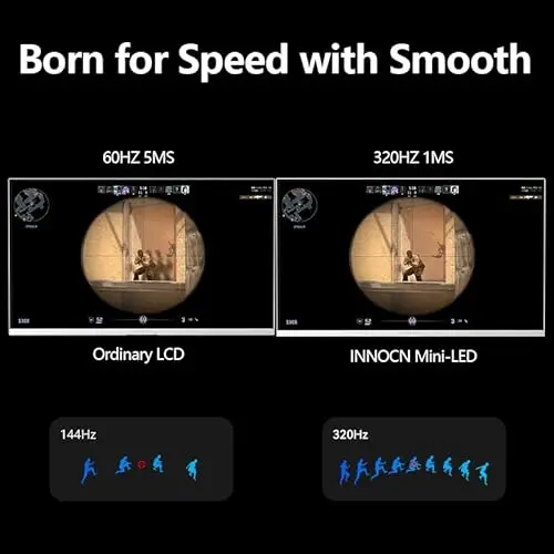 INNOCN 27" 2K QHD 2560 x 1440P 320Hz Monitor, Gaming Console Ready, Mini-LED Precisely Dimming, Monitor for Mac, HDR1000, 1ms, MPCS/ULL, FPS, HDMI 2.1, DP, Speaker, Pivot Adjustable Stand - GA27T1M 6