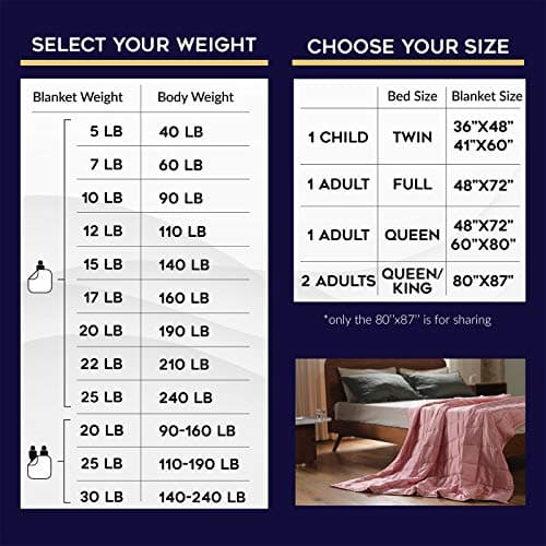 YnM Weighted Blanket — Organic Long Stapled Cotton Material with Premium Glass Beads (Infinite, 48''x72'' 15lbs), Suit for One Person(~140lb) Use on Twin/Full Bed 6