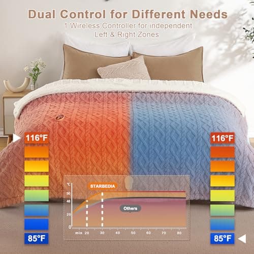 STARBEDIA Electric Blanket Queen Heating Blanket, Wireless Heated Blanket with Dual Control, Soft Sherpa Blanket Electric with 10 Heating Levels & 10 Time Setting, Fast Heating Blanket, Pink, 84"x90" 6