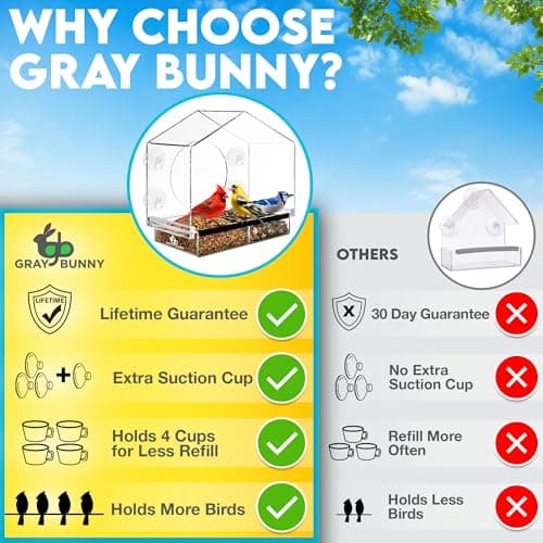 Window Bird Feeder with Strong Suction Cups - Gifts for Grandma Bird Watching Gifts for Grandpa Backyard Birding (Large House) 6