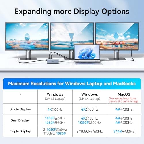 USB C Docking Station Dual Monitor HDMI for Dell HP, Laptop Docking Station 3 Monitors Triple Display USB C Hub Dock to 2 HDMI 4K,DP,Ethernet,6 USB,PD,SD/TF, Audio, USB C Adapter 14 in 1 for Lenovo 3