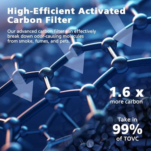 2-Pack Core Mini Filter Compatible with LEVOIT Core Mini Air Purifie-r, 3-in-1 H13 HEPA High-Efficiency Activated Carbon Pre-filter for LEVOIT Core Mini Replacement Filter 7