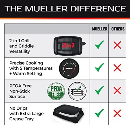 Mueller Ultra GrillPower 2-in-1 Smokeless Electric Indoor Removable Grill and Griddle Combo, Nonstick Plate, with Adjustable Temperature, 120V 5