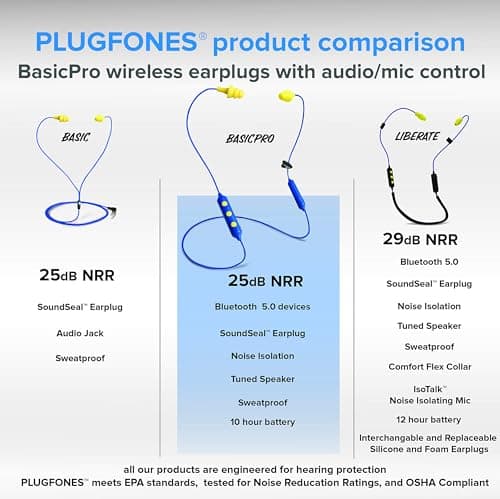 Plugfones Basic Pro Earplug Headphones Wireless Bluetooth in-Ear Earplug Earbuds 25 dB Noise Reduction Rating OSHA Approved Hearing Protection with Noise Isolating Mic and Controls (Blue & Yellow) 6