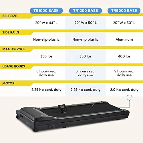 Lifespan Fitness – TR5000-GlowUp Under Desk Treadmill, Walking Pad Treadmill for Home Workout & Office Use, Whisper Quiet Table 0.4 to 4.0 mph Portable Black TR5000-SC130 5