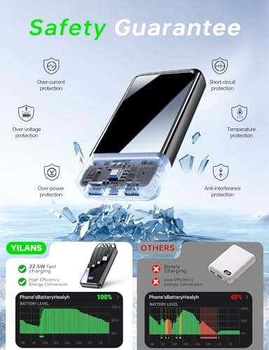 Portable Charger,50000mAh Power Bank Built-in Cable, 22.5W PD USB C In & Out Fast Charging, External Battery Pack with 6 Output & 2 Input, Travel Camping Essential for iPhone 17/16/15/14/13/12,Android 8