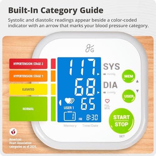 Greater Goods Upper Arm Blood Pressure Monitor for Home Use – Automatic One-Touch BP Machine, Wide-Range Cuff (8.7”–16.5”), Large Backlit Display, 2-User Memory, Complete Kit 5