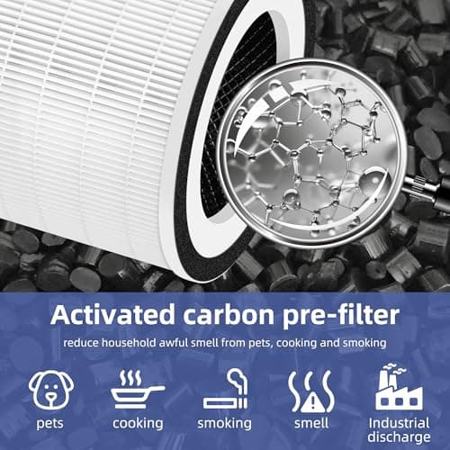 Pulluty for Afloia Air Purifier Filter Replacement Kilo,Kilo Plus,Kilo PRO,MIRO,MIRO PRO and MORENTO MR-Kilo/Kalo,360° 3-Stage Filtration,2 Pack 5