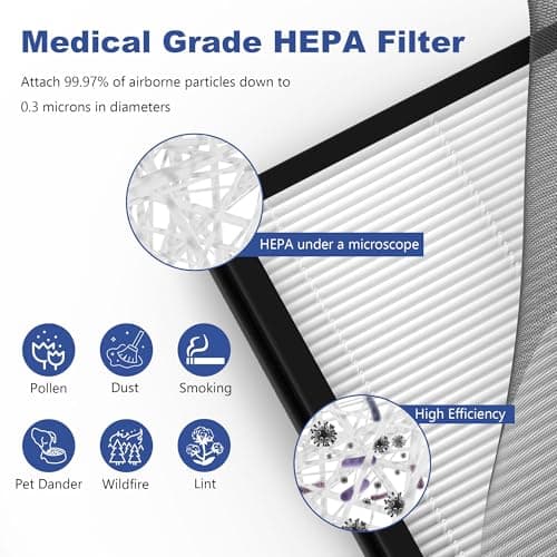 FCFMY AP2 True HEPA Replacement Filter Set Compatible with Priestley PM1240B and Airversa AP2 Purelle Air Cleaner Purifiers, 3-Stage Filtration System, Pre-Filter, H13 HEPA Filter, 4 Pcs/2 Sets 5