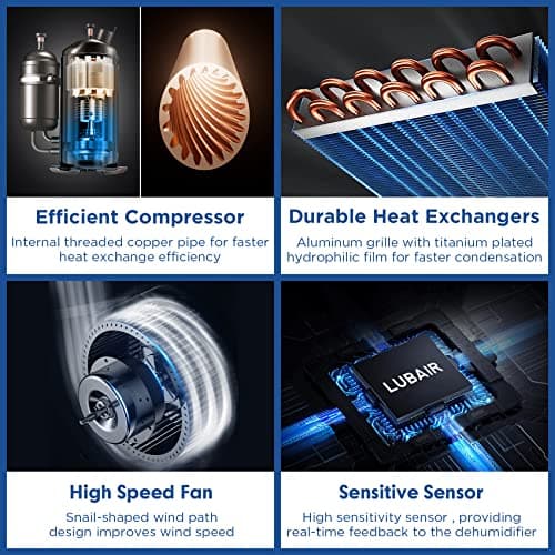 LUBAIR 145 pints Commercial Dehumidifiers for Basements,Energy Star Crawl Space Dehumidifier with Drain Hose,Industrial Dehumidifier for Large Space,Whole House,Auto Defrose 4