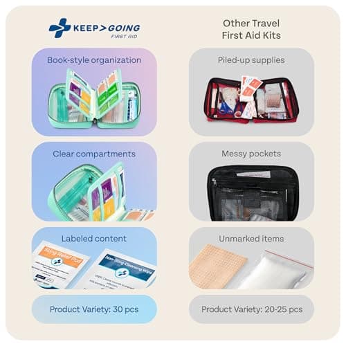 KeepGoing Travel First Aid Kit for Car, Home, Hiking, Camping and Outdoor Emergencies - First Aid Kit Travel Size TSA-Approved 5