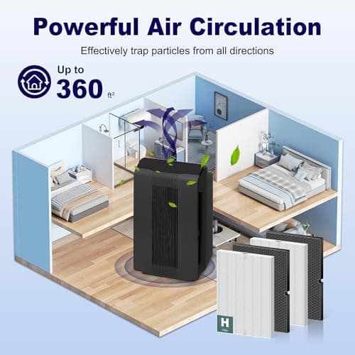 PETOX 116130 Replacement Filter H for Winix 5500-2 AM80 Plasmawave Air Purifier, True HEPA Filter and Activated Carbon Filter Combo Pack, 2 Set 12