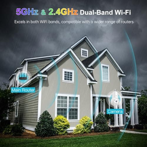 SYMYNELEC Light Bulb Security Camera: 5G WiFi Socket Camera Outdoor - Wireless Lightbulb Camera Waterproof for Home with Night Vision Motion Detection 9